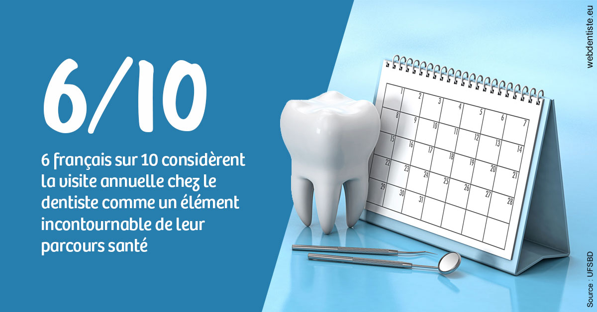 https://dr-surmenian-jerome.chirurgiens-dentistes.fr/Visite annuelle 1