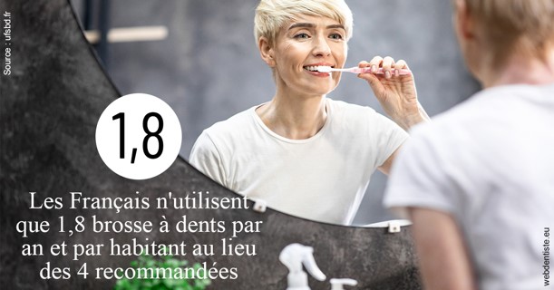 https://dr-surmenian-jerome.chirurgiens-dentistes.fr/Français brosses 2
