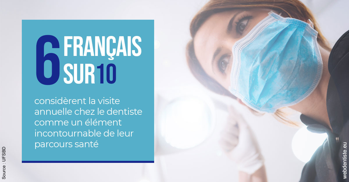 https://dr-surmenian-jerome.chirurgiens-dentistes.fr/Visite annuelle 2